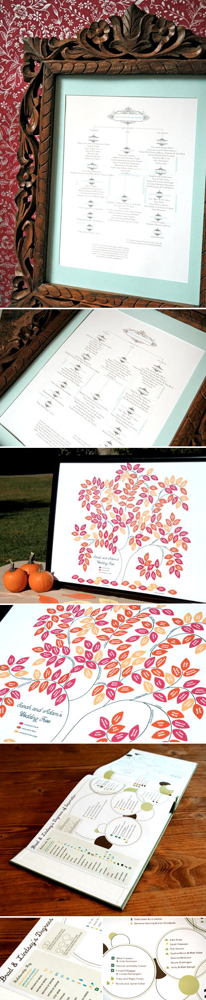 wedding family tree and genealogy chart from Melangerie wedding family tree and genealogy chart from Melangerie